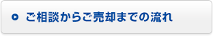ご相談からご売却までの流れ